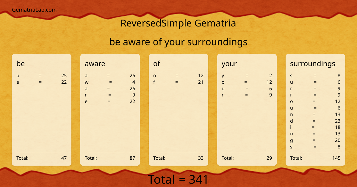 be aware of your surroundings in reversedSimple Gematria